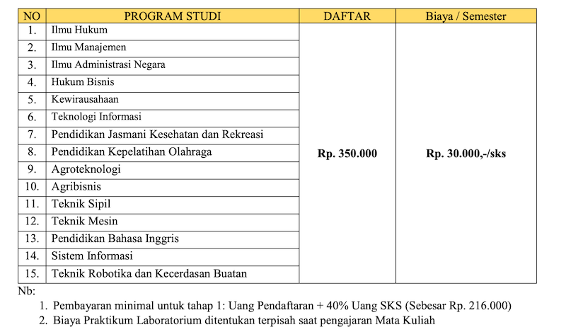 biaya kuliah upmi medan